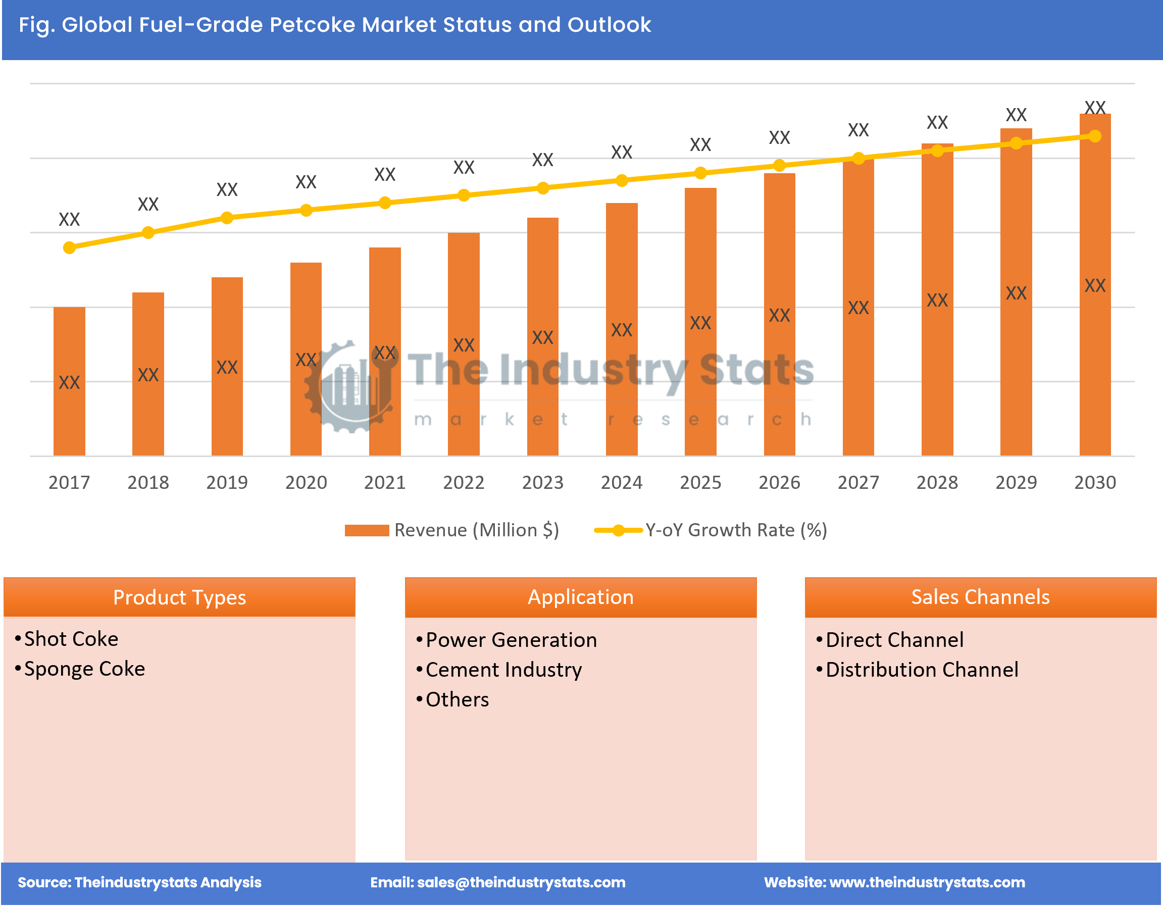 Fuel-Grade Petcoke Status & Outlook
